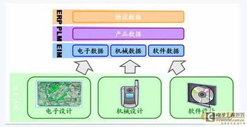 電子設計企業(yè)Acconsys 為何更應聚焦研發(fā)管理，驅動電子產品技術開發(fā)創(chuàng)新