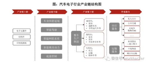 經(jīng)緯恒潤上市招股書摘要 電子產品技術開發(fā)為核心業(yè)務