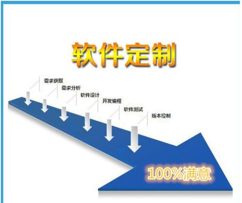 計算機軟硬件與電子產品銷售及技術開發(fā)