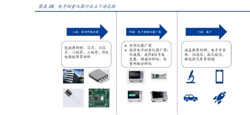 鼎陽科技 電子測(cè)量?jī)x器領(lǐng)先廠商，研發(fā)自主芯片，業(yè)績(jī)駛?cè)爰铀倨?></a></div>
<div   id=